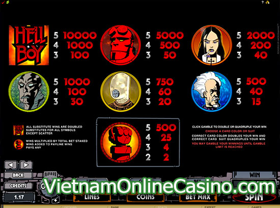 Hellboy Slot - Payline