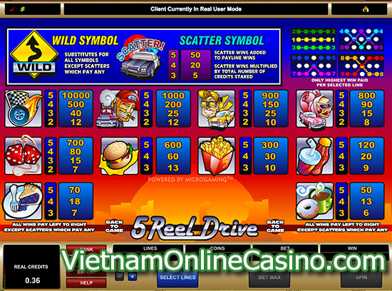 5 Reel Drive Slot - Payline