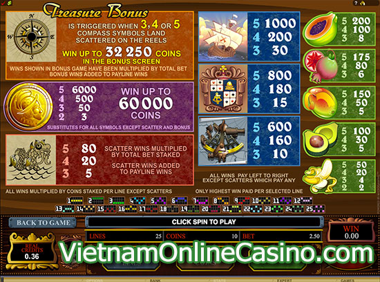 Age of Discovery Slot - Payline
