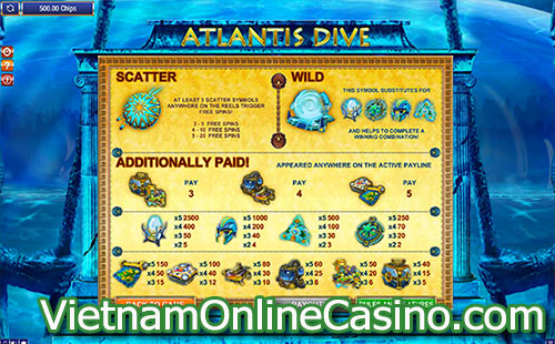 Atlantis Dive Slot - Pay Table