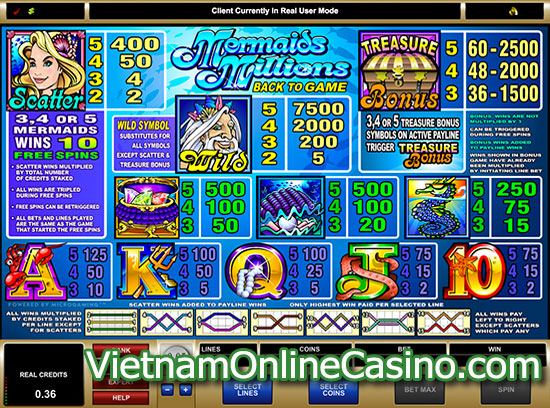 Mermaids Millions Slot - Payline