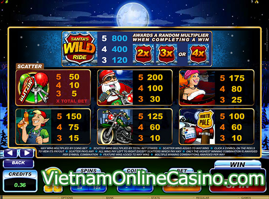 Santas Wild Ride Slot - Payline