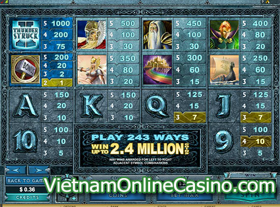 Thunderstruck II Slot - Payline