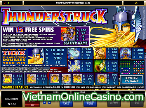 Thunderstruck Slot Pay Table
