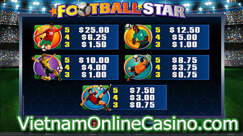 Football Star Slot Pay Table