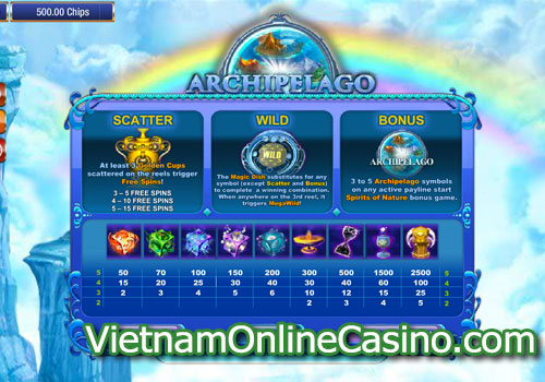 Archipelago Slot Pay table