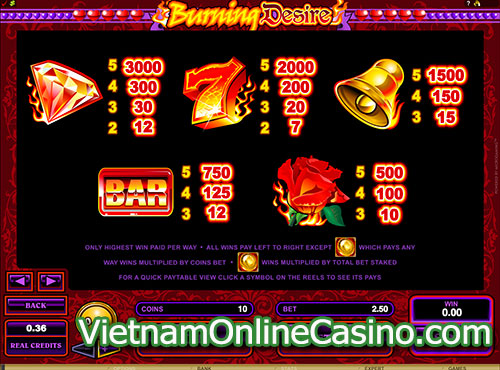 Burning Desire Slot Pay Table