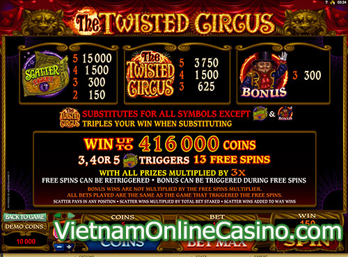 The Twisted Circus Slot Pay Out