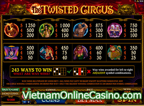 The Twisted Circus Slot Pay Table