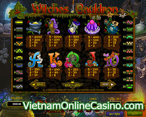 Witches Cauldron Slot Pay Table