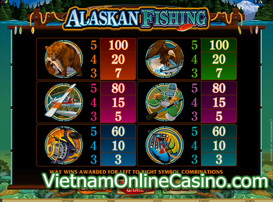 Alaskan Fishing Video Slot Paytable