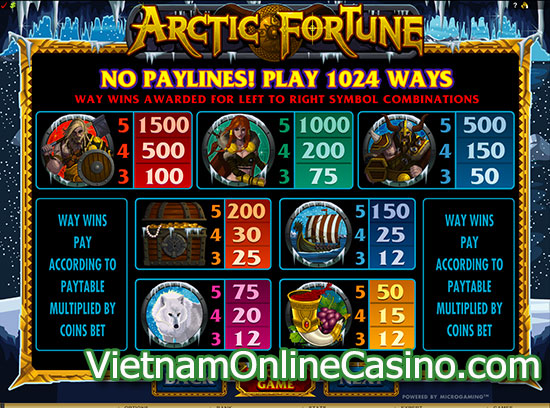 Arctic Fortune Slot Pay Table