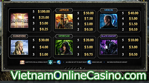 Avalon II - Quest for The Grail Online Slot - Pay Table