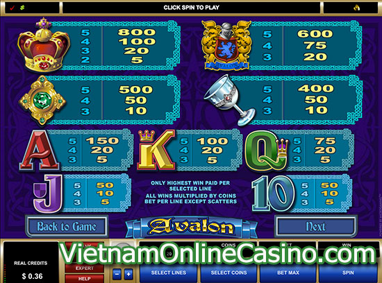 Avalon Slot Paytable