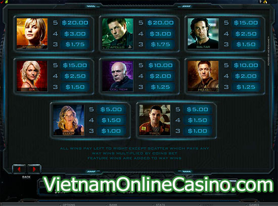 Battlestar Galactica Slot Pay Table