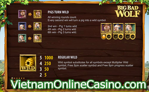 Big Bad Wolf Slot Bonus Games