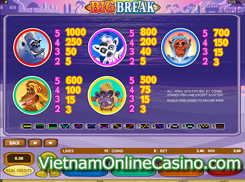 Big Break Online Slot - Paytable